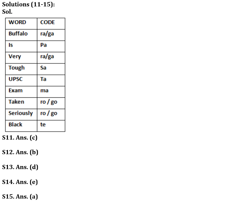 Reasoning Ability Quiz For FCI Phase I 2023- 16th January_6.1