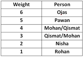 Reasoning Ability Quiz For Bank Foundation 2023 -07th August |_4.1