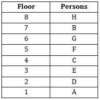 Reasoning Ability Quiz For SIDBI GRADE A 2023- 17th January_3.1