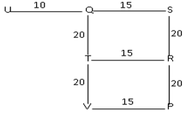 Reasoning Ability Quiz For SIDBI GRADE A 2023- 17th January_4.1