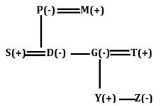 Reasoning Ability Quiz For FCI Phase I 2023- 18th January_5.1