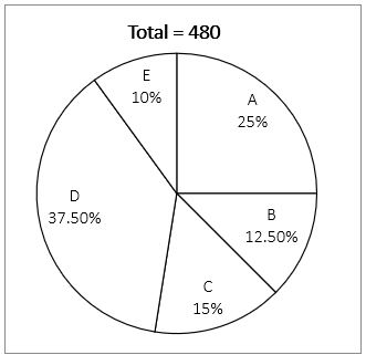 Quantitative Aptitude Quiz For SIDBI Grade A Prelims 2023- 18th January_3.1