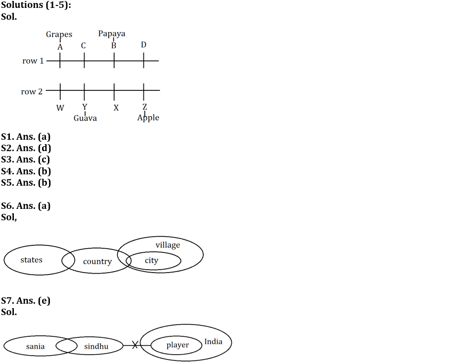 Reasoning Ability Quiz For FCI Phase I 2023- 19th January_3.1