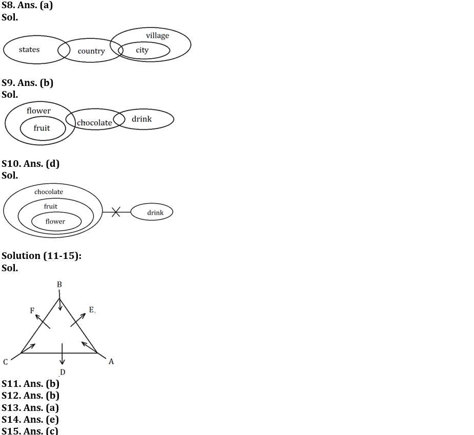 Reasoning Ability Quiz For FCI Phase I 2023- 19th January_4.1