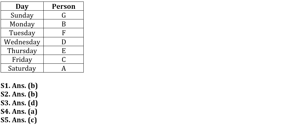 Reasoning Quiz For Bank Foundation 2024 -25th January |_3.1