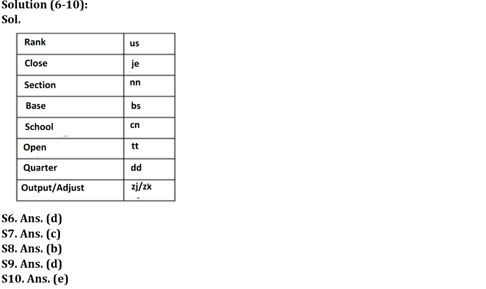 Reasoning Ability Quiz For SIDBI GRADE A 2023- 19th January_4.1