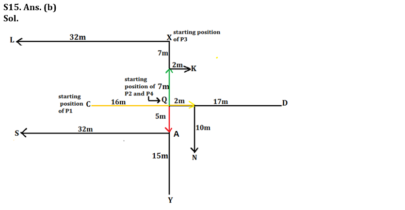 Reasoning Ability Quiz For SBI PO Mains 2023- 20th January_7.1