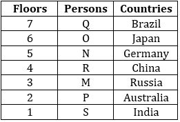 Reasoning Ability Quiz For SBI PO Mains 2023- 21st January_3.1