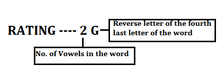 Reasoning Quiz For Bank Mains Exam 2023-22nd November |_3.1