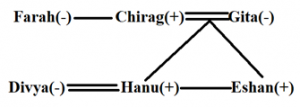 Reasoning Ability Quiz For SIDBI GRADE A 2023- 21st January_6.1