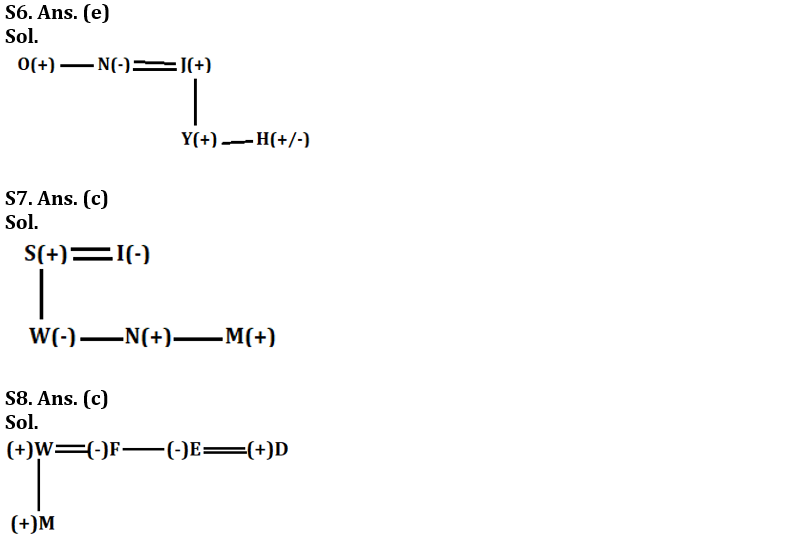 Reasoning Ability Quiz For SBI PO Mains 2023- 22nd January_4.1