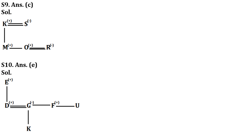 Reasoning Ability Quiz For SBI PO Mains 2023- 22nd January_5.1