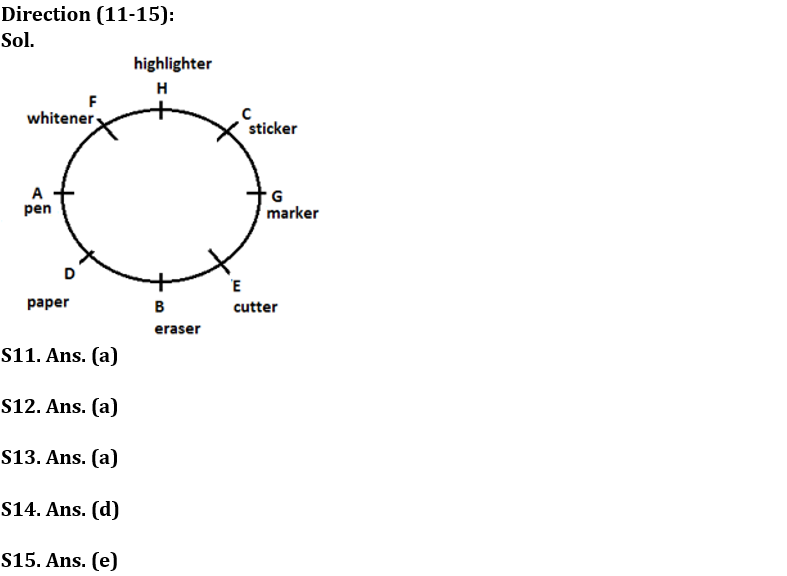 Reasoning Ability Quiz For SIDBI GRADE A 2023- 22nd January |_6.1