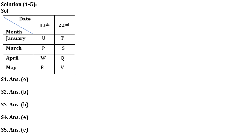 Reasoning Ability Quiz For Bank Foundation 2023- 22nd January_3.1