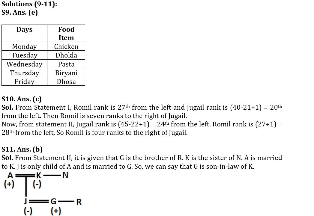 Reasoning Ability Quiz For SBI PO Mains 2023- 23rd January_6.1