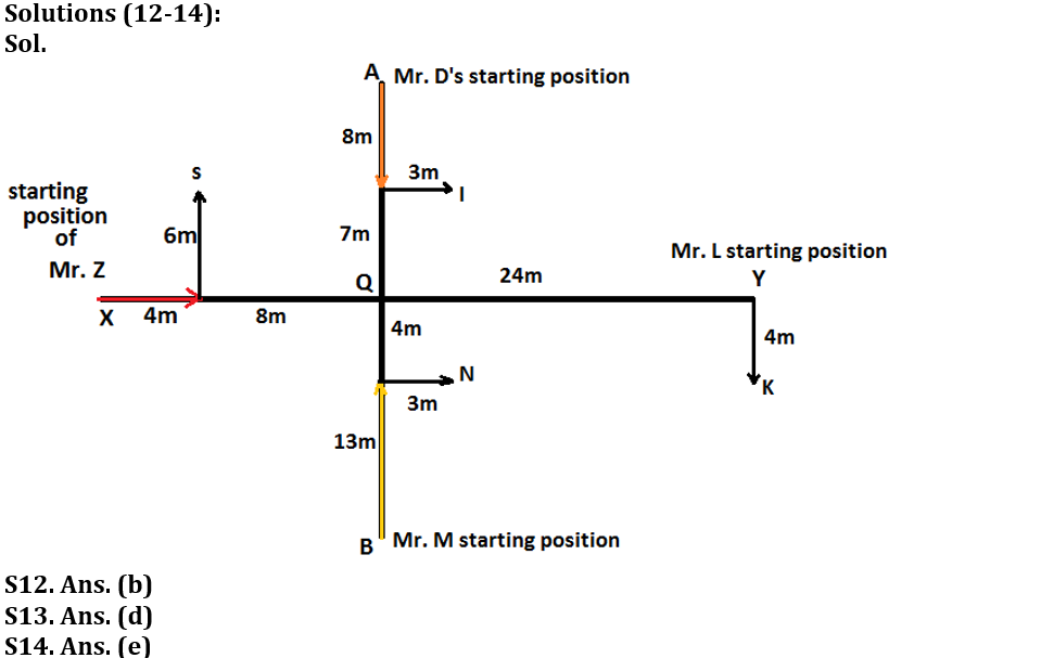 Reasoning Ability Quiz For SBI PO Mains 2023- 23rd January_7.1