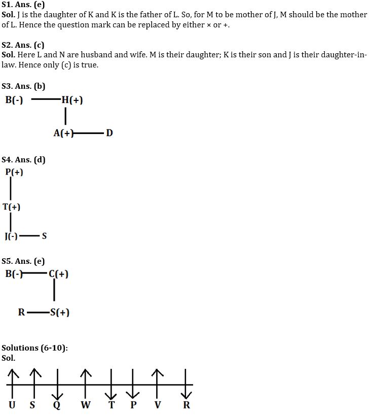 Reasoning Ability Quiz For LIC AAO 2023- 24th January_3.1