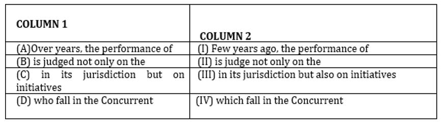 English Quizzes For SIDBI GRADE A 2023- 26th January_7.1