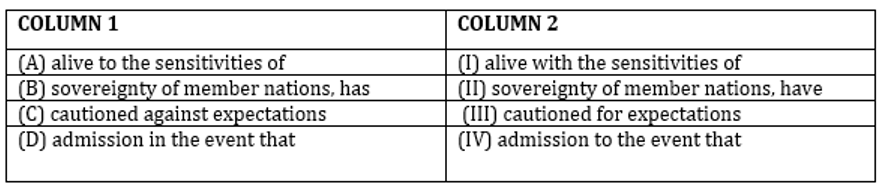 English Quizzes For SIDBI GRADE A 2023- 26th January_10.1