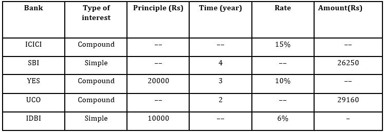 Quantitative Aptitude Quiz For Bank Mains Exam 2023-26th October |_3.1