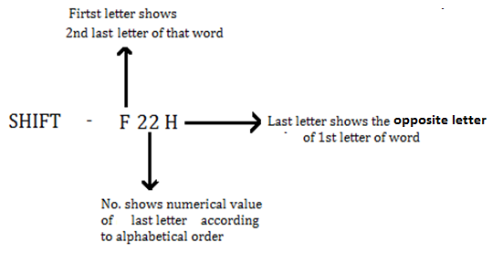 Reasoning Ability Quiz For SBI PO Mains 2023- 25th January_4.1