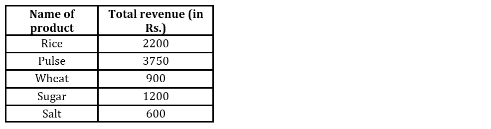 Quantitative Aptitude Quiz For LIC AAO 2023- 26th January_6.1