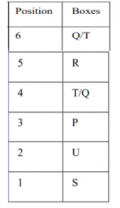 Reasoning Ability Quiz For SIDBI GRADE A 2023- 25th January_4.1