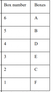 Reasoning Ability Quiz For SIDBI GRADE A 2023- 25th January_5.1