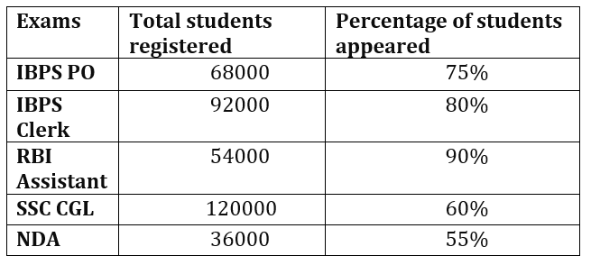 Quantitative Aptitude Quiz For Bank Foundation 2024-30th January |_3.1