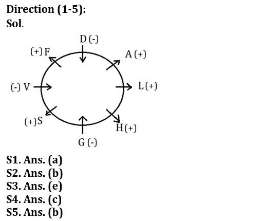 Reasoning Ability Quiz For LIC AAO 2023- 26th January_3.1