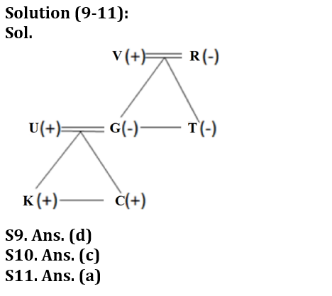 Reasoning Ability Quiz For Bank Foundation 2023- 26th January_5.1