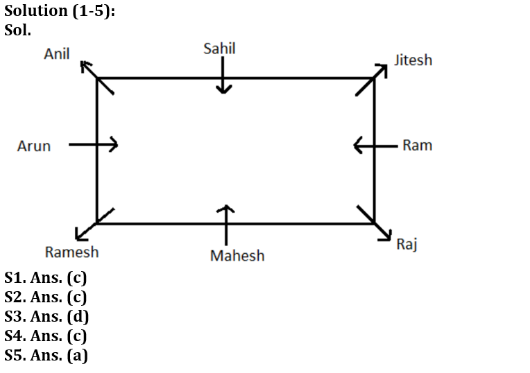 Reasoning Ability Quiz For SIDBI GRADE A 2023- 26th January_3.1