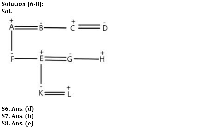 Reasoning Ability Quiz For SIDBI GRADE A 2023- 26th January_4.1