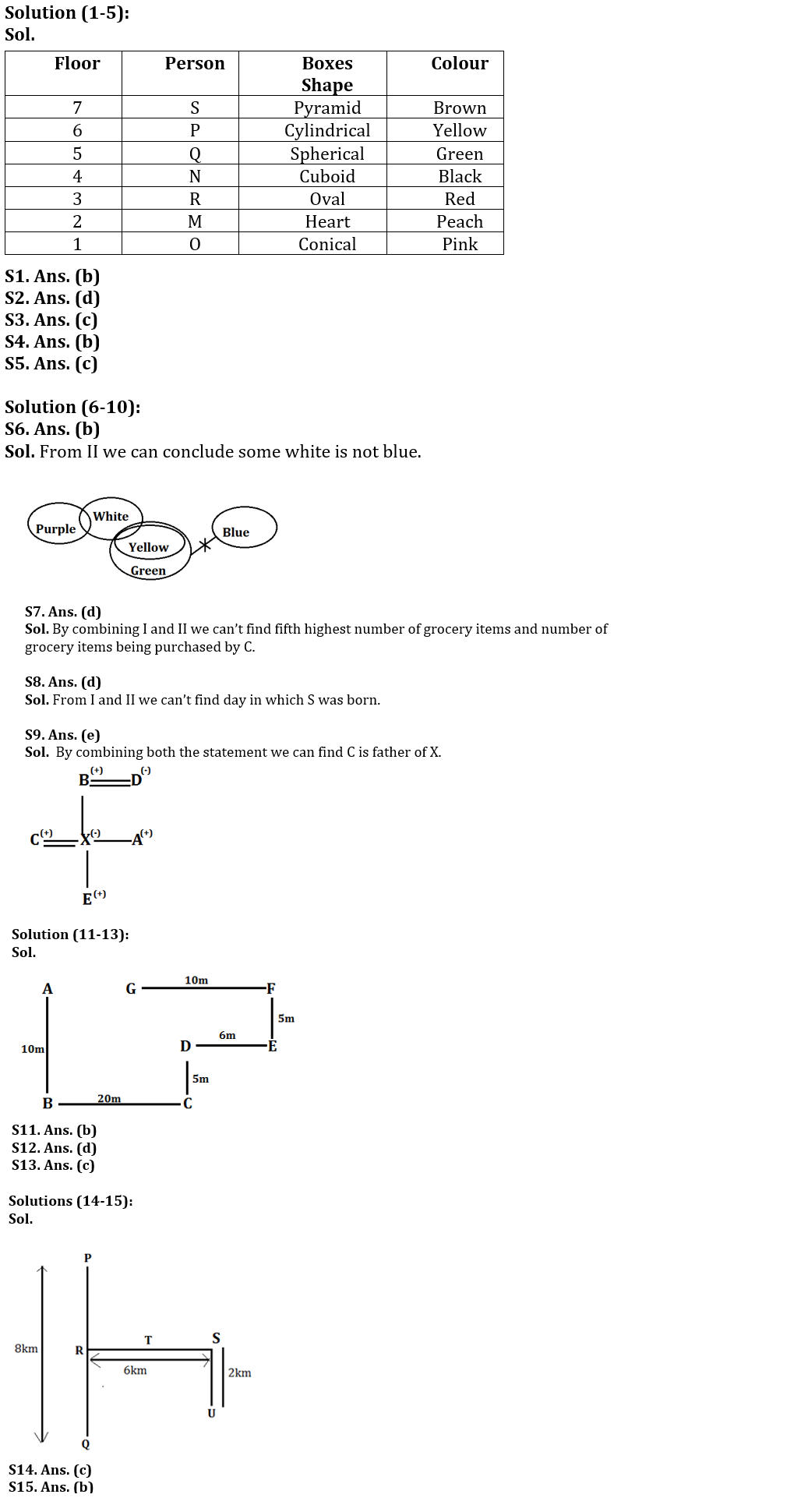 Reasoning Ability Quiz For SpuzzleBI PO Mains 2023- 27th January_3.1