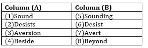 English Quizzes For SBI PO Mains 2023- 27th January_5.1