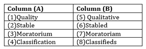 English Quizzes For SBI PO Mains 2023- 27th January_10.1