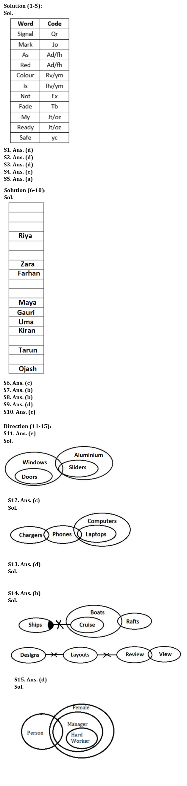 Reasoning Ability Quiz For SIDBI GRADE A 2023- 27th January_3.1