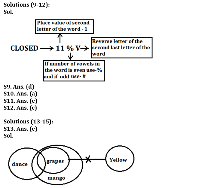 Reasoning Ability Quiz For SBI PO Mains 2023- 28th January_5.1