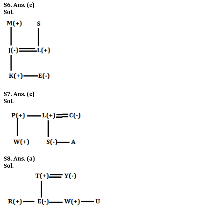 Reasoning Ability Quiz For SBI PO Mains 2023- 28th January_4.1