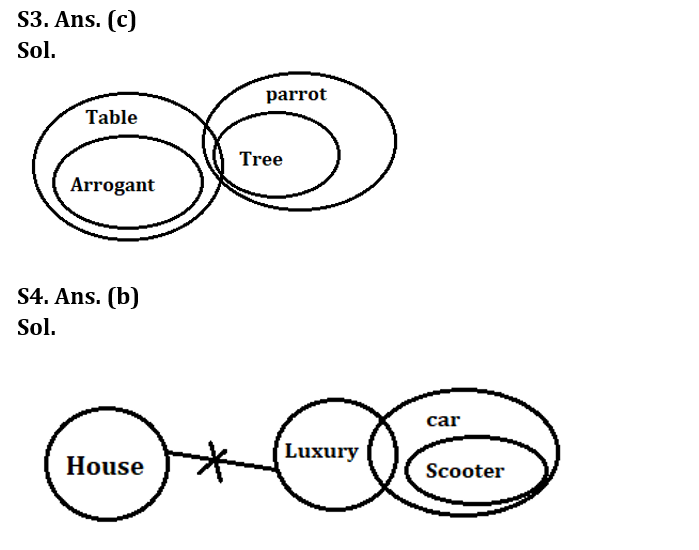 Reasoning Ability Quiz For LIC AAO 2023- 28th January_4.1