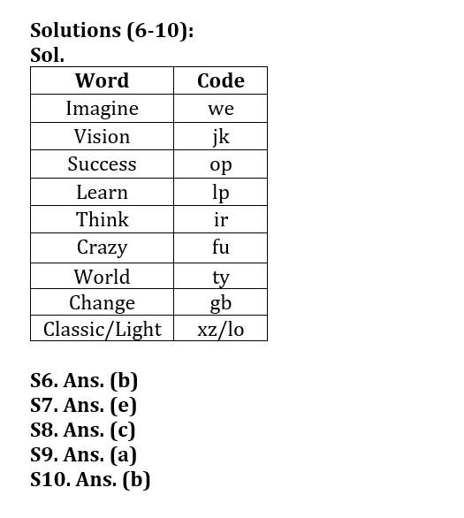 Reasoning Ability Quiz For LIC AAO 2023- 28th January_6.1