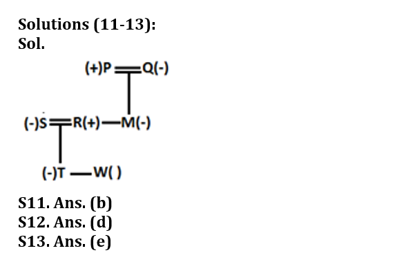 Reasoning Ability Quiz For LIC AAO 2023- 28th January_7.1