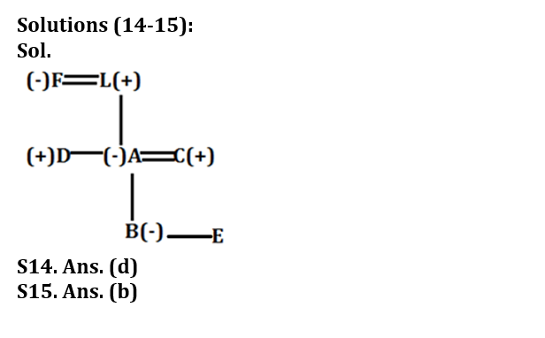 Reasoning Ability Quiz For LIC AAO 2023- 28th January_8.1