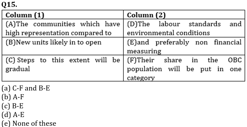 English Quizzes For SBI PO Mains 2023- 29th January_7.1