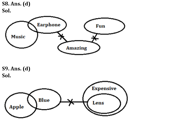 Reasoning Ability Quiz For LIC AAO 2023- 29th January_5.1