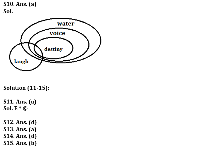 Reasoning Ability Quiz For LIC AAO 2023- 29th January_6.1