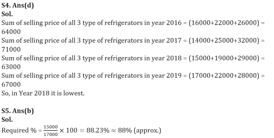 Quantitative Aptitude Quiz For LIC AAO 2023- 29th January_6.1