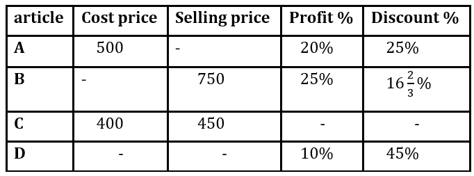 Quantitative Aptitude Quiz For Bank Foundation 2023- 29th January_3.1