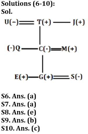 Reasoning Ability Quiz For LIC AAO 2023- 31st January_4.1