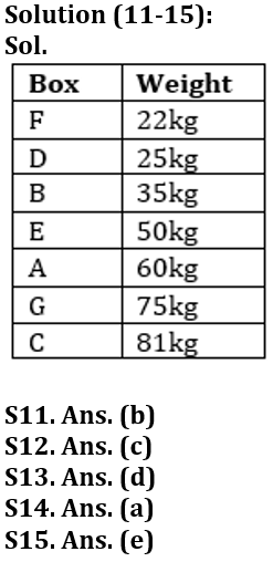 Reasoning Ability Quiz For LIC AAO 2023- 31st January_5.1